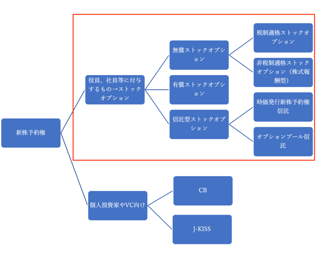 ストックオプションのデメリットとは？様々な種類・導入時の注意点を弁護士が解説 - OUTSIDEMAGAZINE